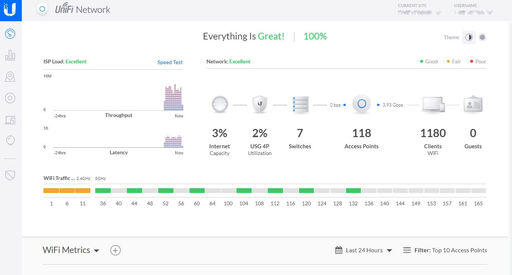 Ubiquiti UniFi Network